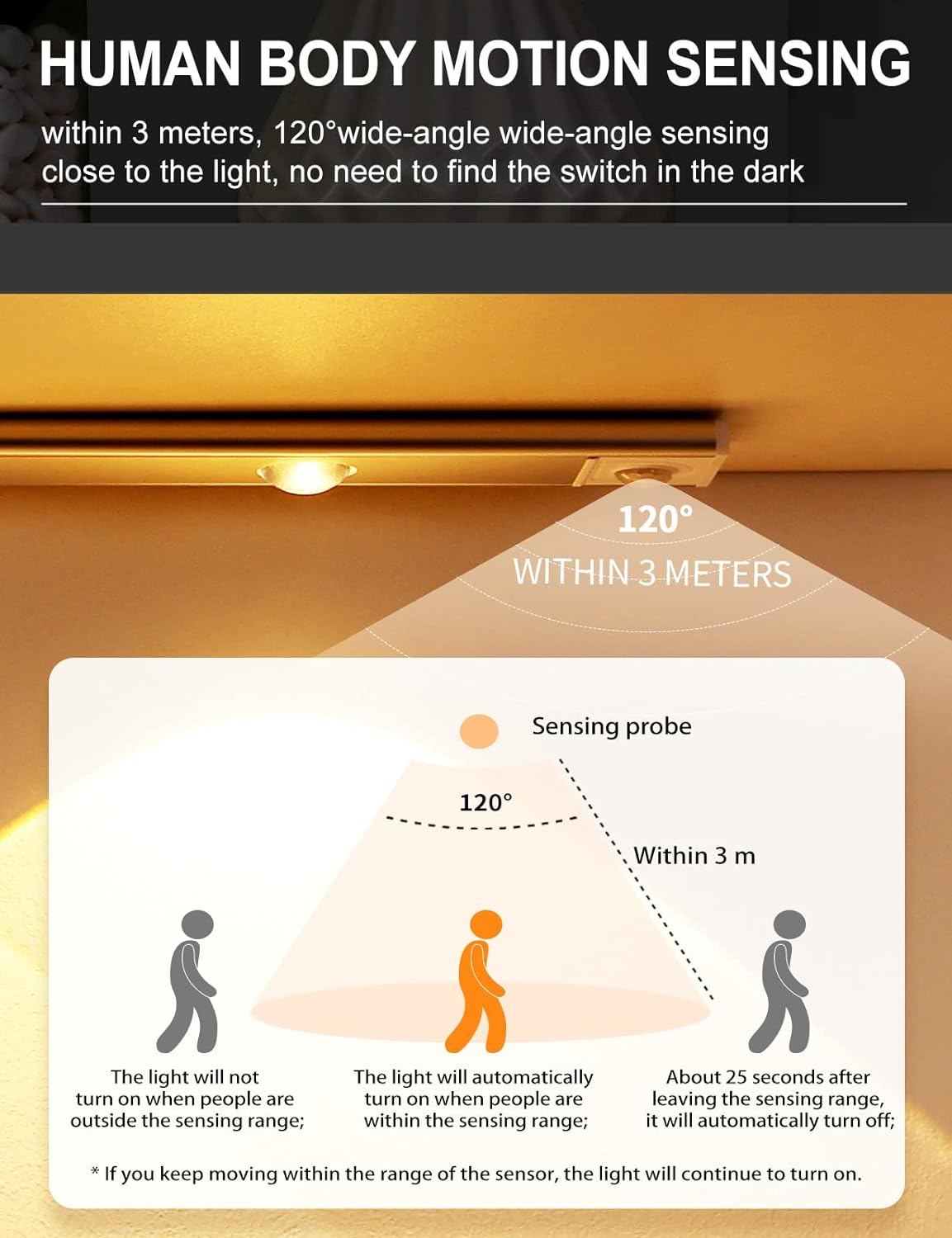 Wireless Motion Sensing Cabinet Lights